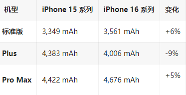 博湖苹果16维修分享iPhone16/Pro系列机模再曝光