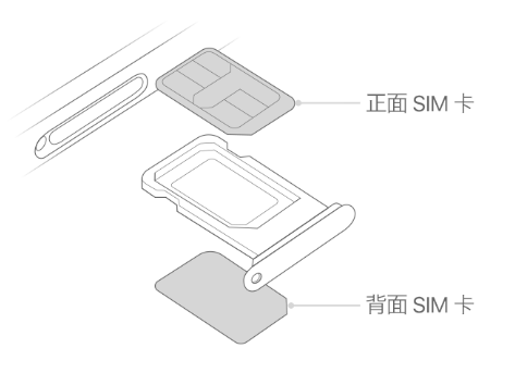 博湖苹果15维修分享iPhone15出现'无SIM卡'怎么办 